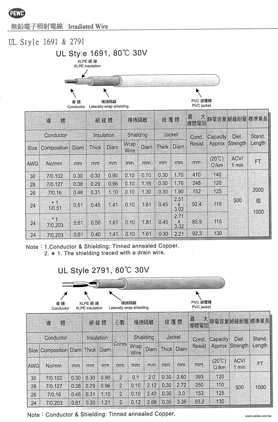 PEWC-UL 2791, 無鉛PVC / XLPVC隔離線 80℃,30V產品圖