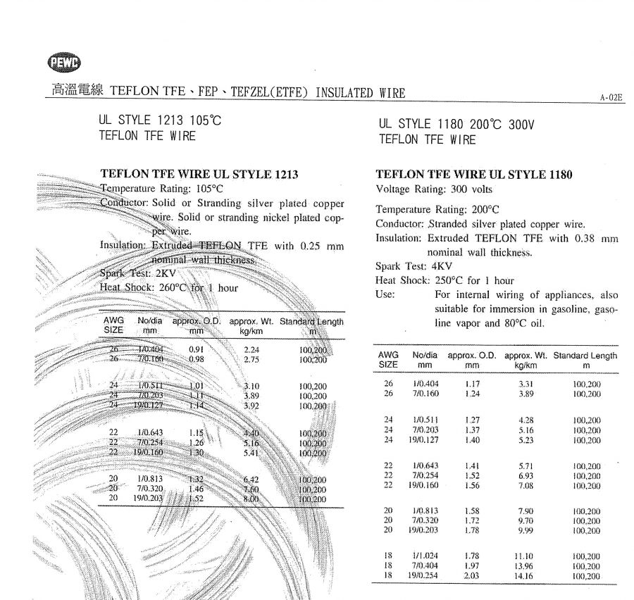 PEWC-UL1213 TFE 高溫線 105℃,Voltage not specified