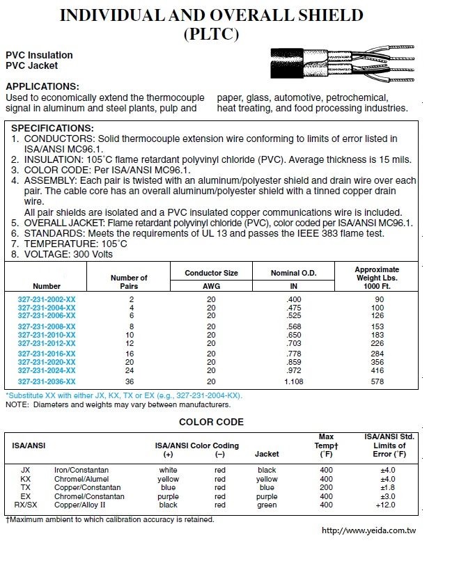 231-2004-KX 20-4P THERMOCOUPLE SOL KX PVC IND+O/A FOIL SHD PVC JKT PLTC ITC 105C 300V補償導線產品圖