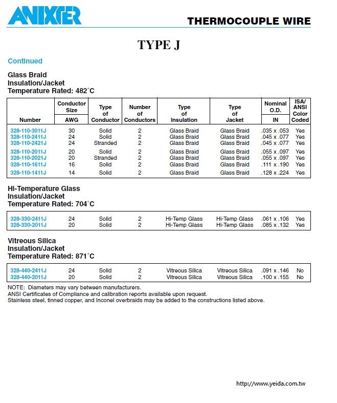 328-2021J 20-2C STR THERMOCOUPLE TYPE J DUPLEX GLS BRD/GLS BRD JKT 482C CONT 補償導線