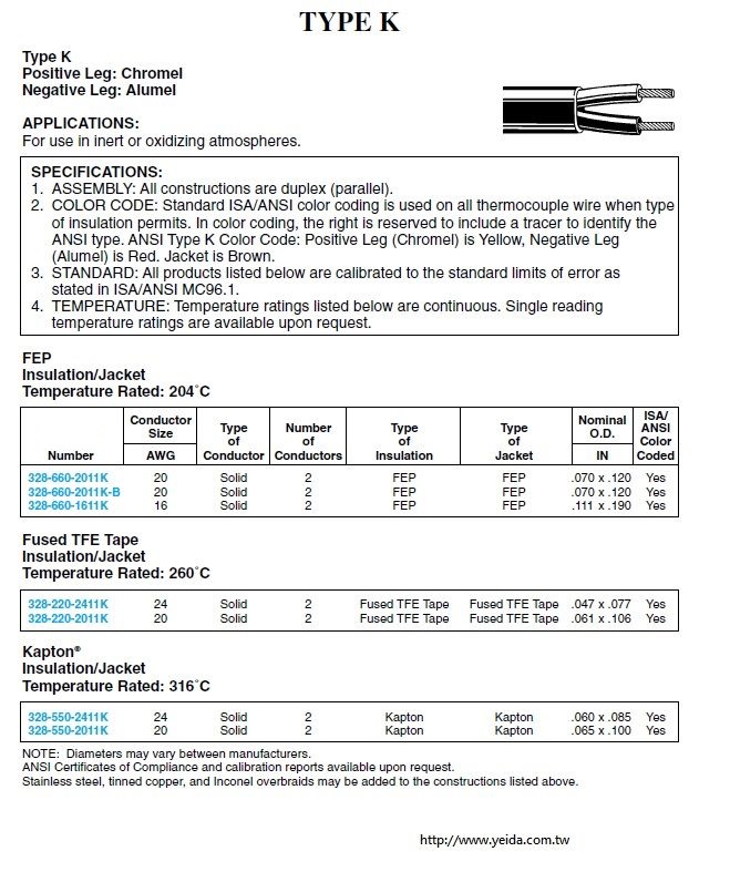 328-2021K 20-2C STR THERMOCOUPLE TYPE K DUPLEX GLS BRD/GLS BRD JKT 482C CONT補償導線產品圖