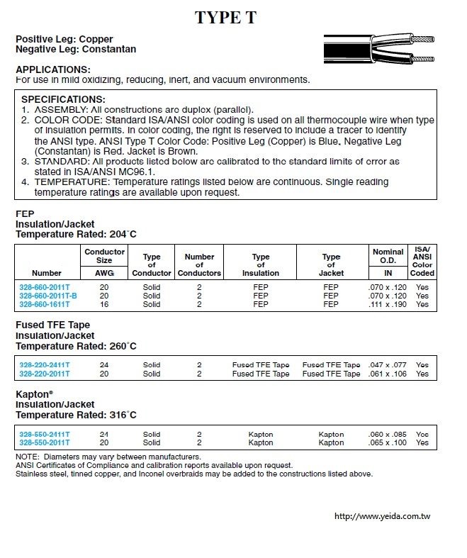328-2011T 20-2C SOL THERMOCOUPLE TYPE T DUPLEX GLS BRD/GLS BRD JKT 482C CONT補償導線產品圖