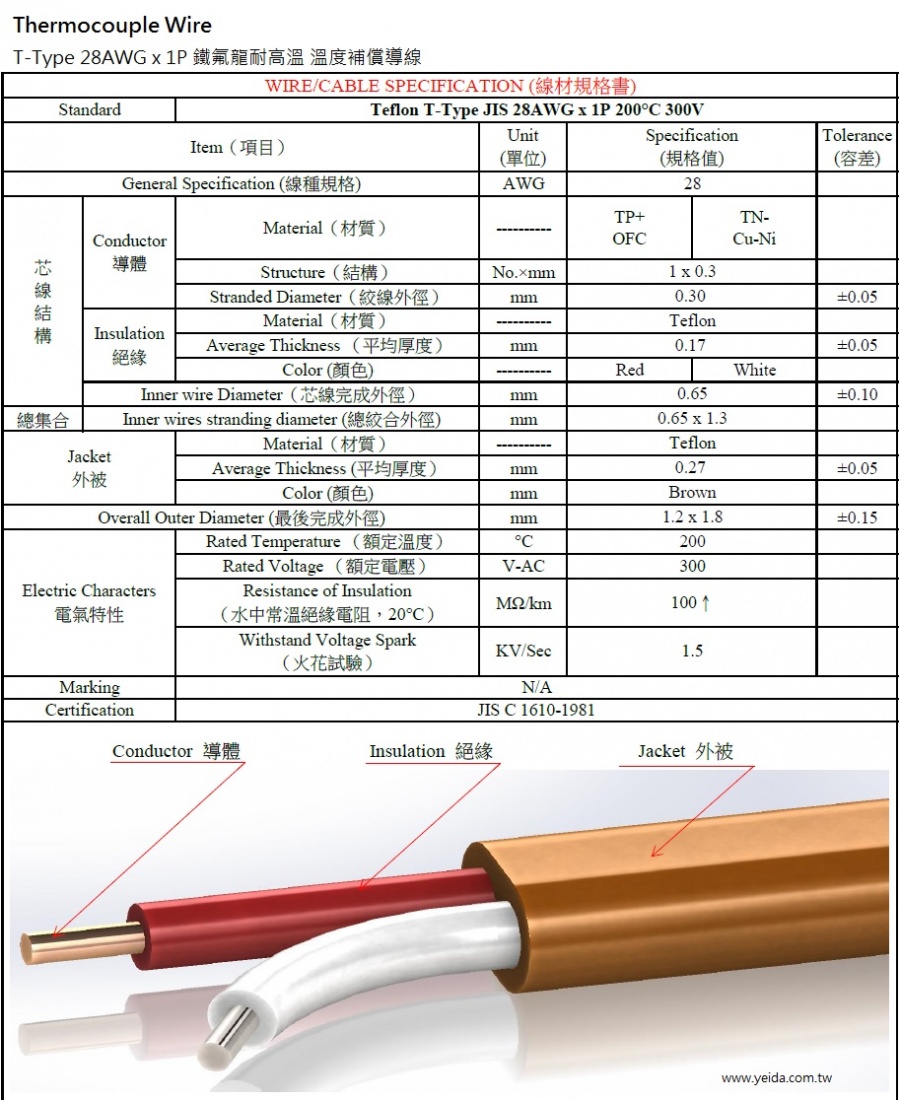 T Type Thermocouple Wire Teflon ANSI 28AWG x 1P 200°C 300V 鐵氟龍耐高溫 溫度補償導線