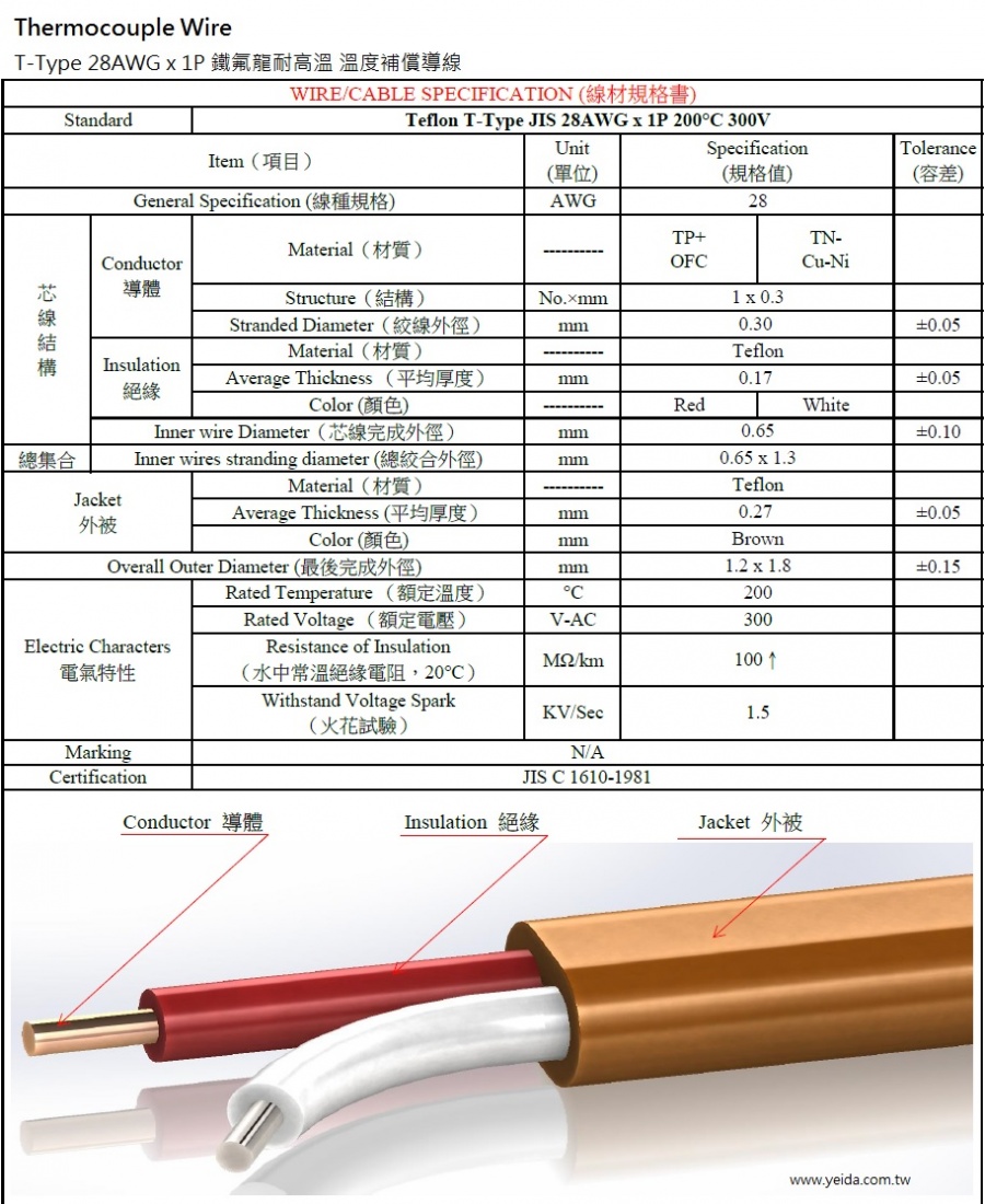 T Type Thermocouple Wire Teflon ANSI 28AWG x 1P 200°C 300V 鐵氟龍耐高溫 溫度補償導線產品圖