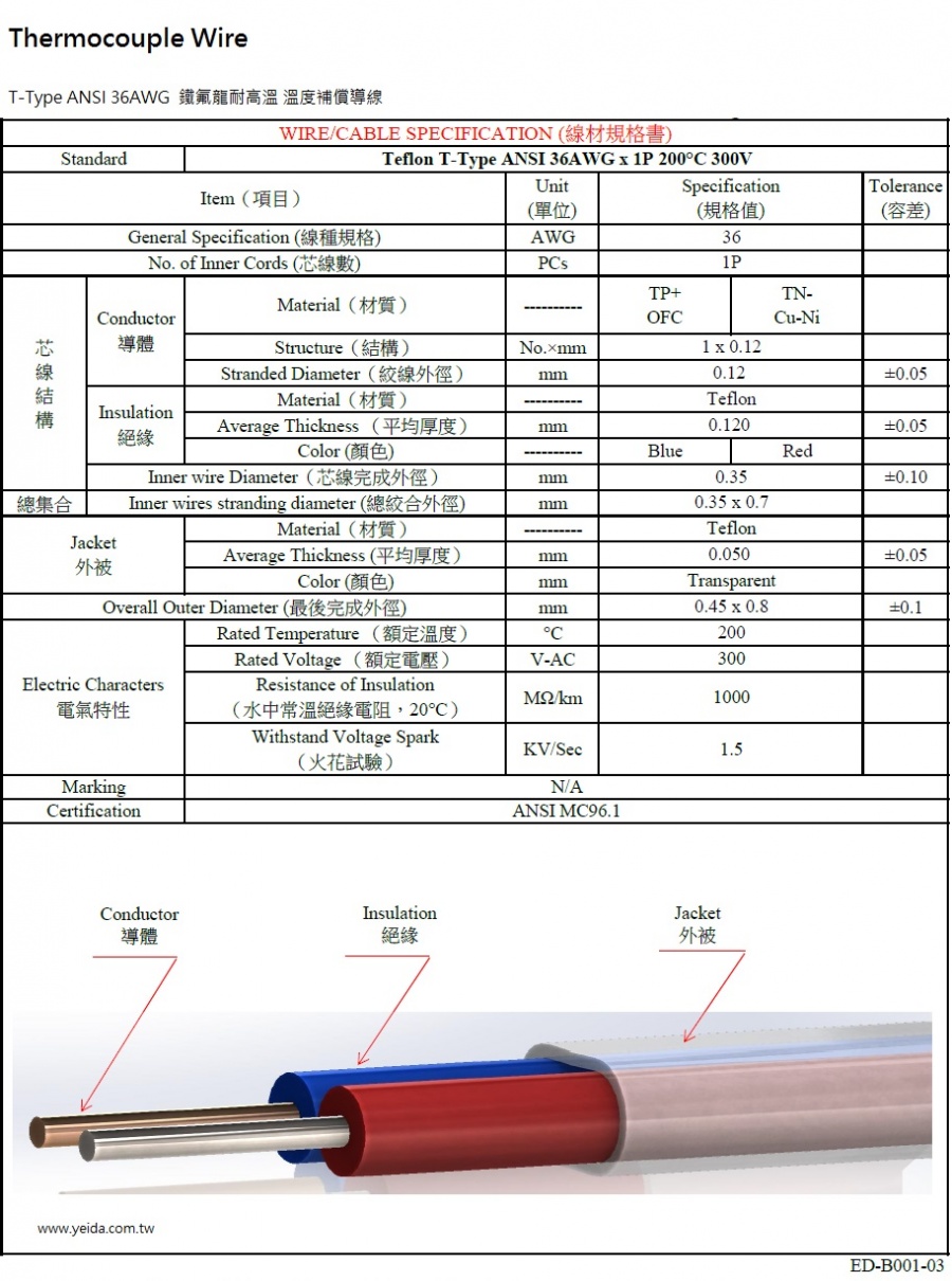 T Type Thermocouple Wire Teflon ANSI 36AWG x 1P 200°C 300V 鐵氟龍耐高溫 溫度補償導線