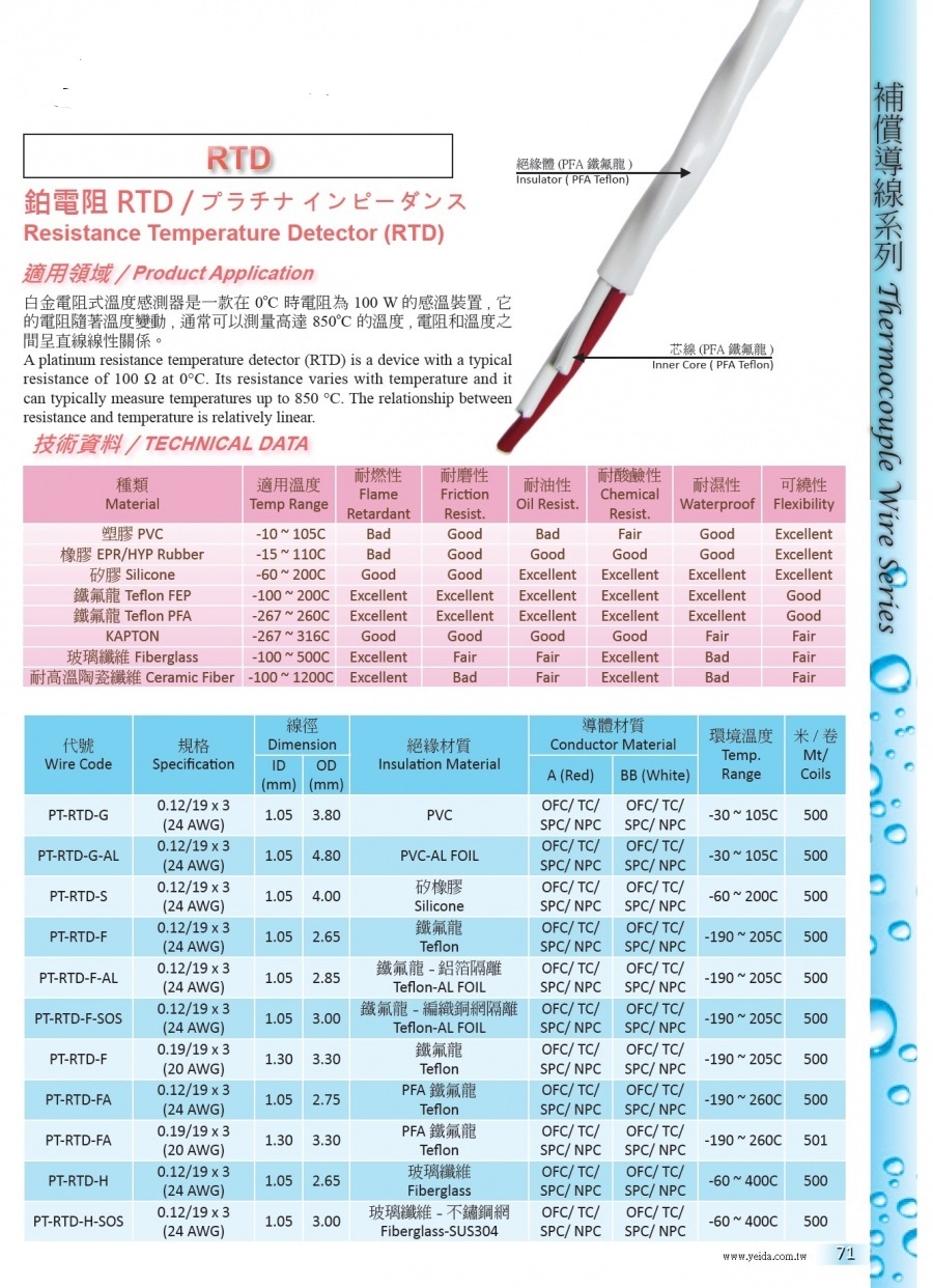 Yeida RTD-TYPE 補償導線系列 (Thermocouple Cable)產品圖