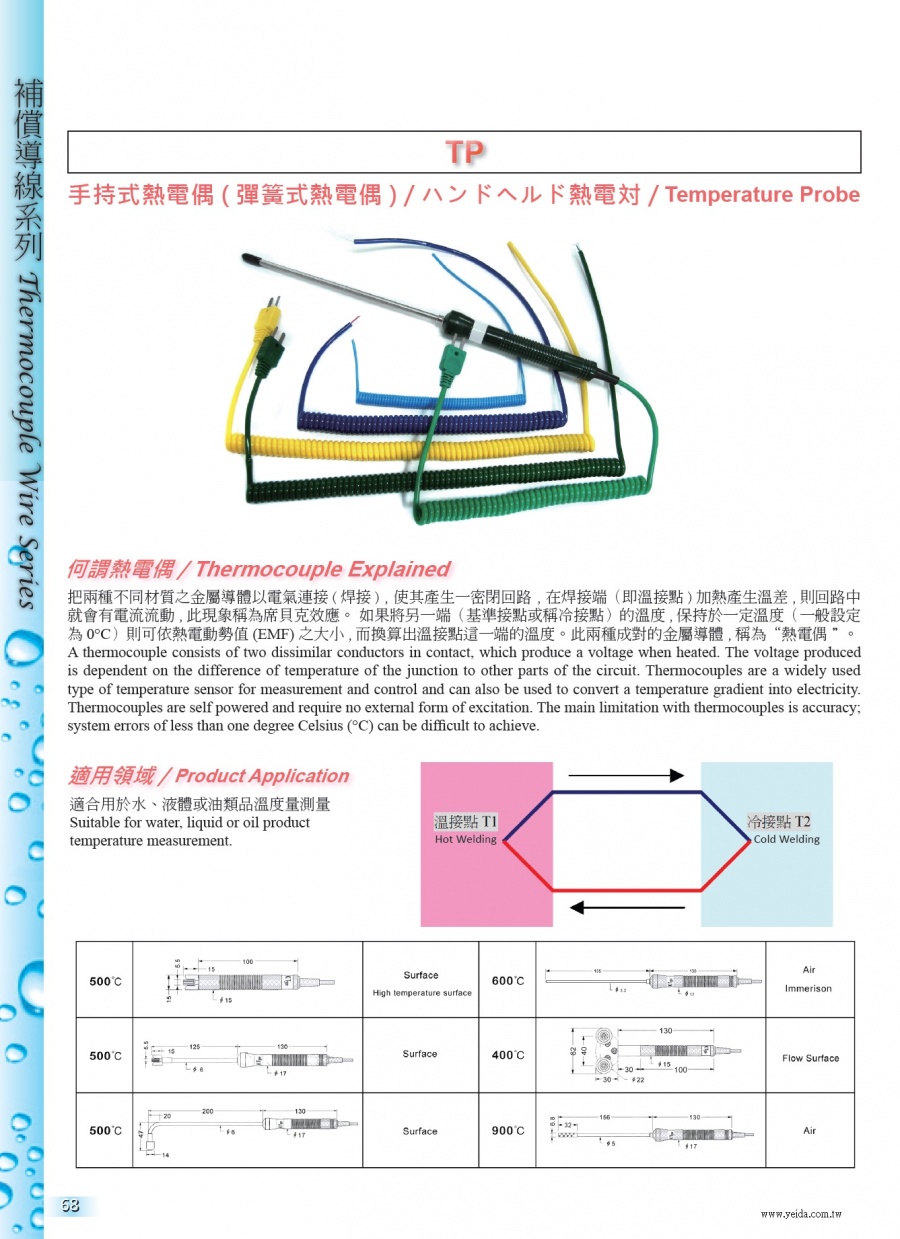 Temperature Probe 手持式熱電偶/ ハンドヘルド熱電対