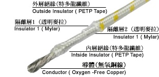 冷媒線 / 冷媒ライン UL 5048產品圖