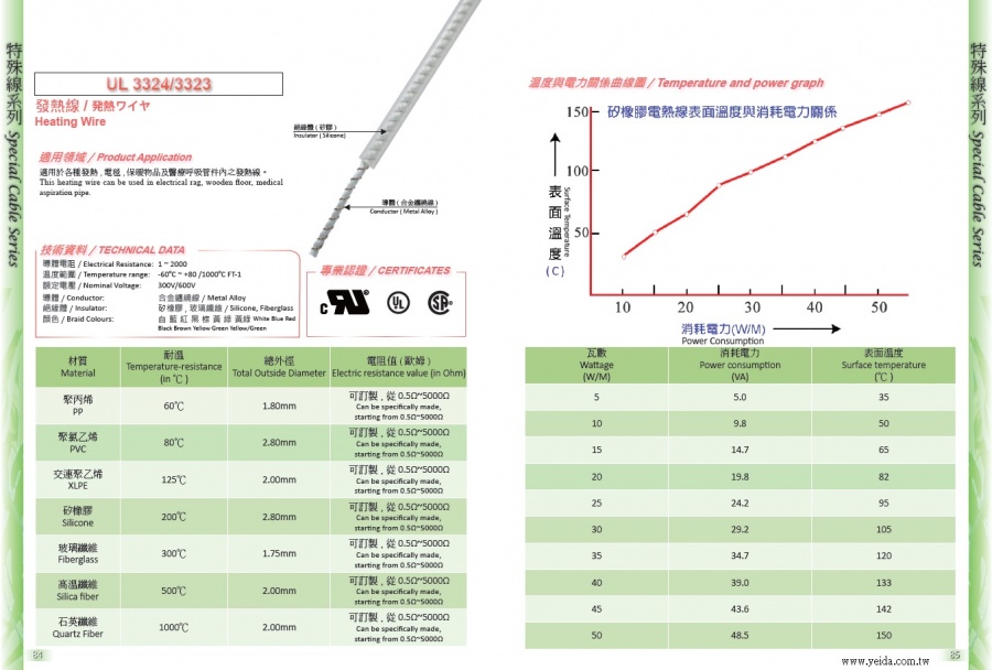 UL3589, UL3323, Heating Wire / 発熱ワイヤ 發熱線,產品圖