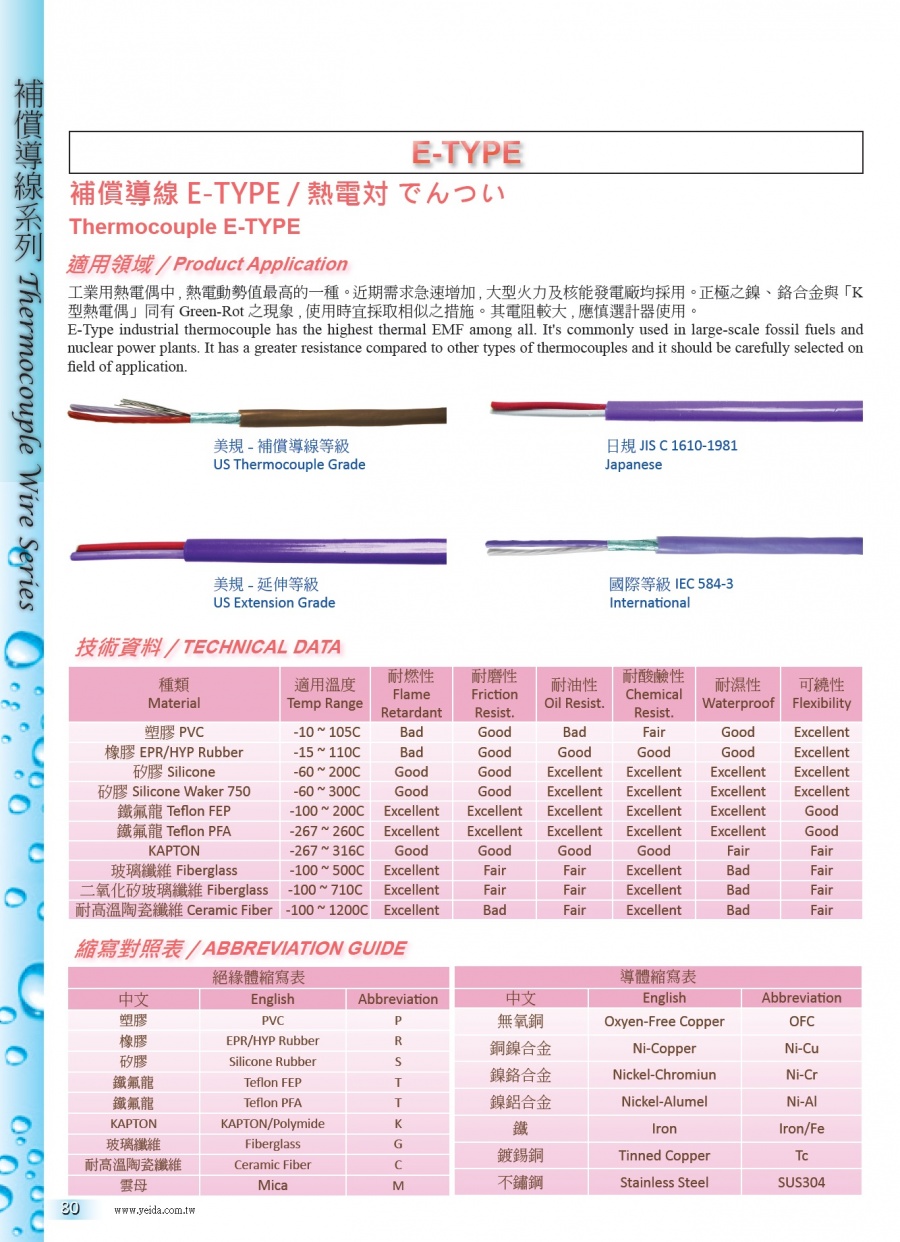 Thermocouple Wire E-TYPE Seriors 溫度補償導線