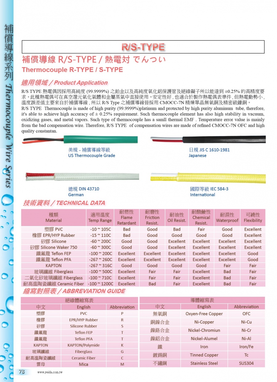 Thermocouple Wire R-TYPE Seriors產品圖