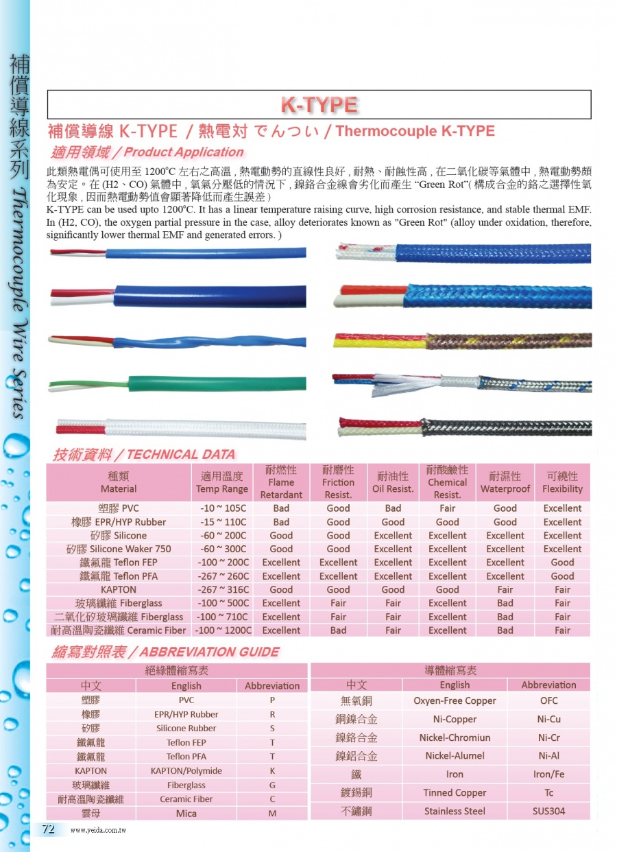 K-TYPE Thermocouple  Wire  熱偶補償導線產品圖