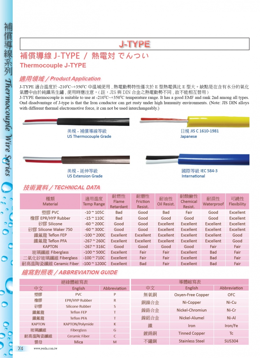 J-TYPE 補償導線系列 (Thermocouple Cable