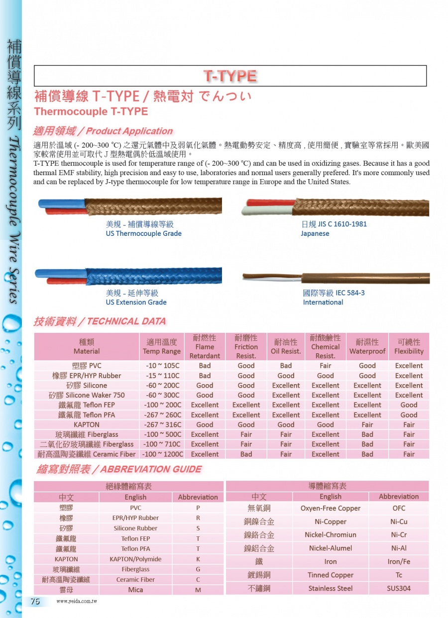 Thermocouple T-TYPE Wire 熱偶補償導線