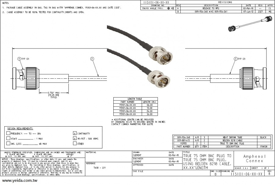 RF Cable Assemblies (BNC) Belden-8218 Impedance (Ohms) 75 歐姆 射頻電纜組件產品圖
