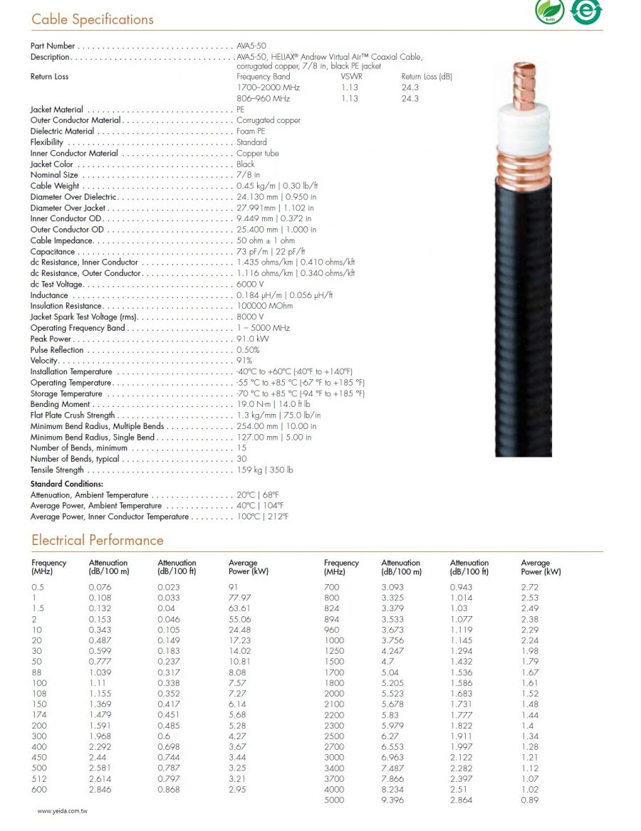 Andrew-AVA5-50 7/8 吋波紋銅管隔離同軸電纜 工具 接頭 配件 HELIAX® Andrew Virtual Air™ Coaxial Cable, corrugated copper, 7/8 in, black PE jacket產品圖