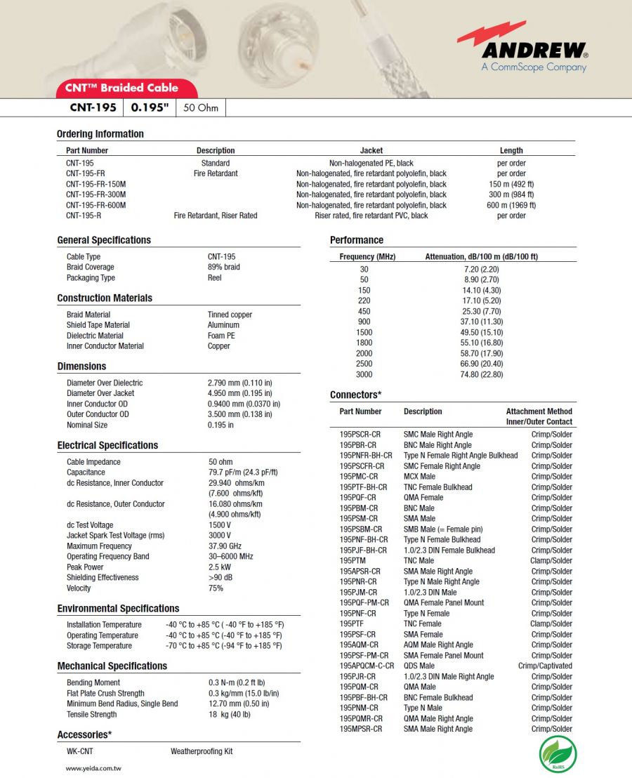Andrew-CNT-195  Andrew-CNT-195 類LMR-195, RG-58, 223, 142, Belden-7806 等 50歐姆編織型同軸電纜 CNT™ 50 Ohm Braided Coaxial Cable產品圖