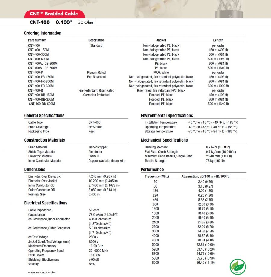 Andrew-CNT-400 類LMR-400, RG-213, RG-8, Belden-7810等 50歐姆編織型同軸電纜 CNT™ 50 Ohm Braided Coaxial Cable產品圖