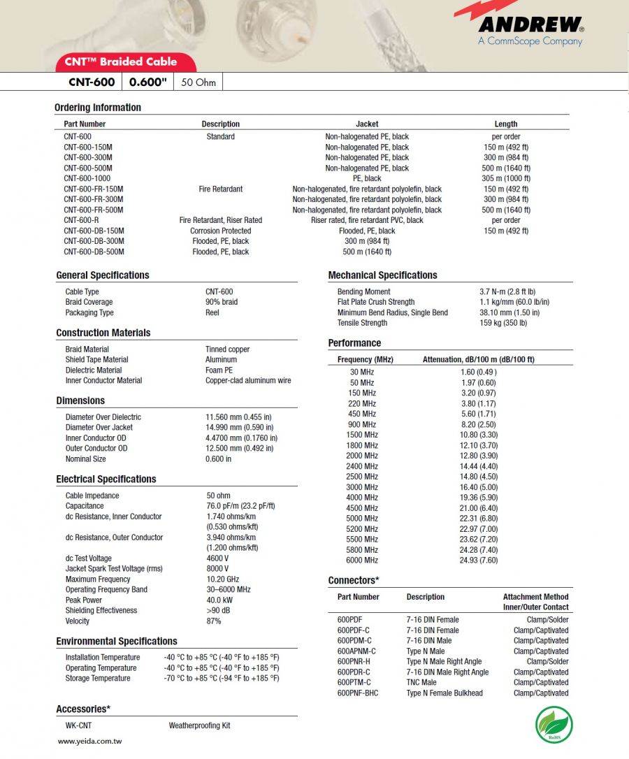 Andrew-CNT-600 類LMR-600, BWC-600等 50歐姆編織型同軸電纜 CNT™ 50 Ohm Braided Coaxial Cable產品圖