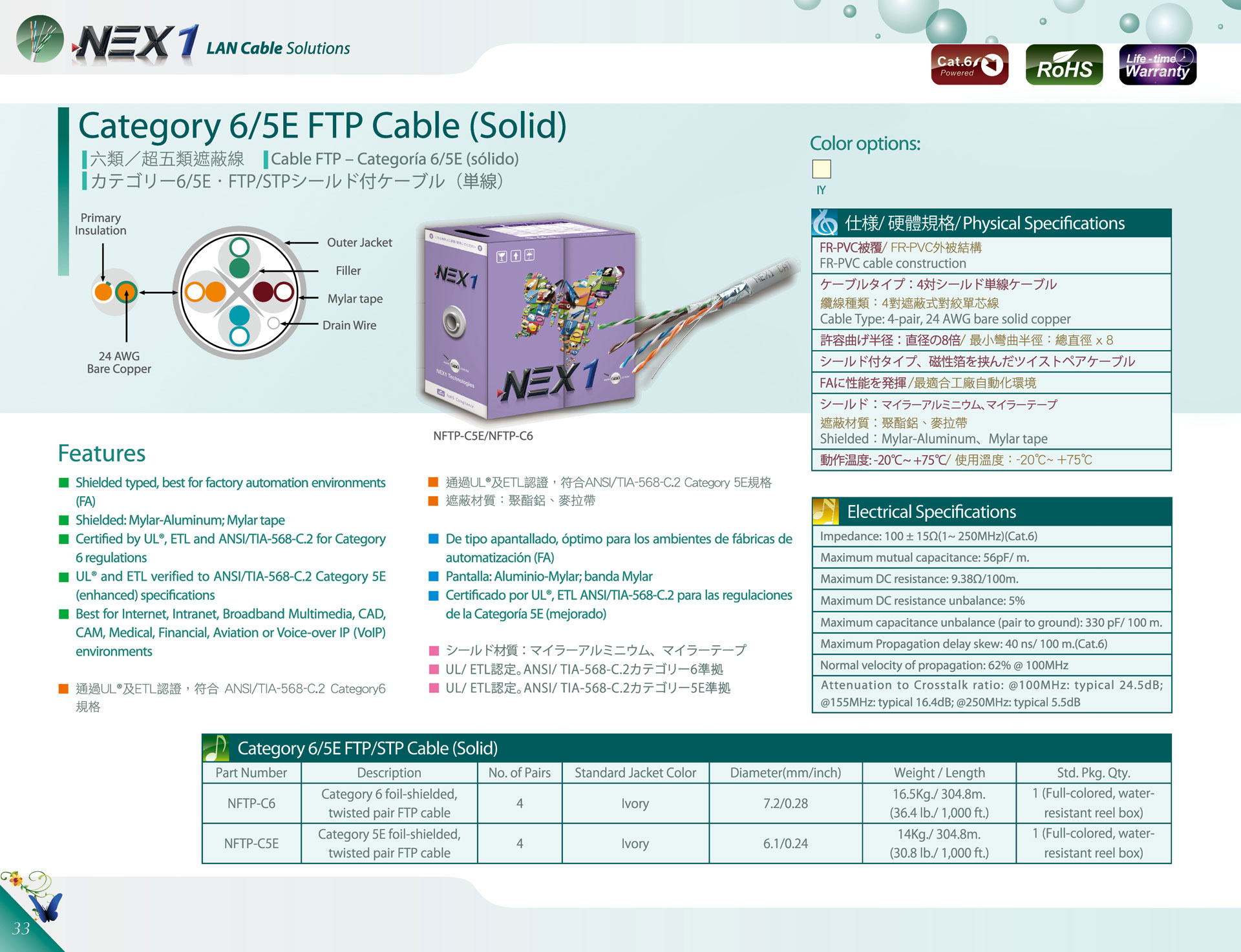 NEX1 CAT6 CAT5e FTP 4P 鋁箔隔離網路線產品圖