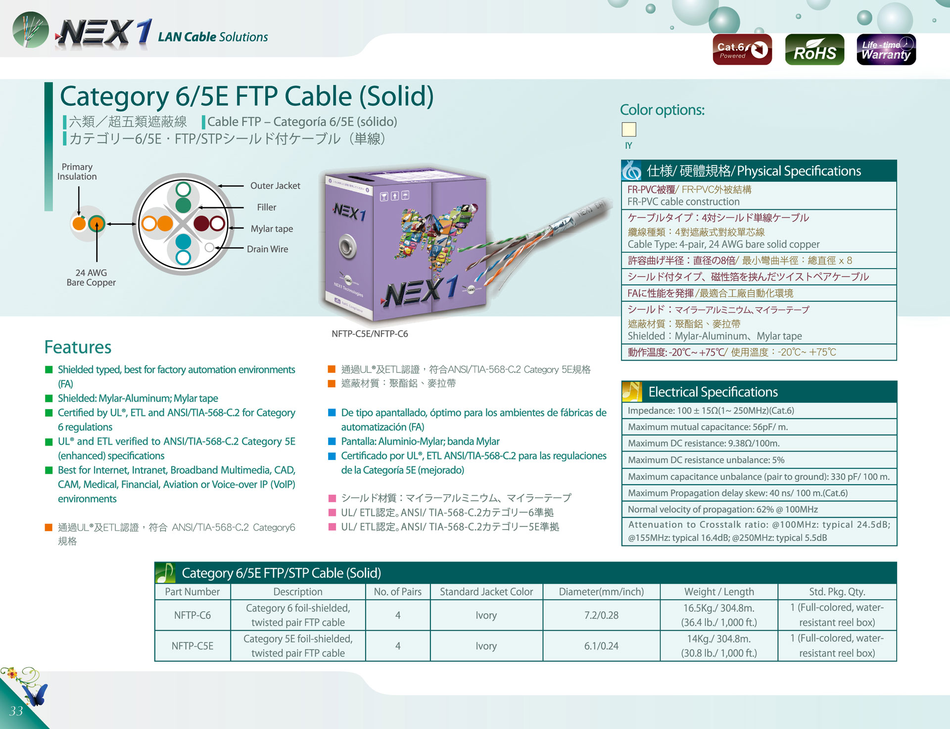 NEX1 CAT6 CAT5e FTP 4P 鋁箔隔離網路線