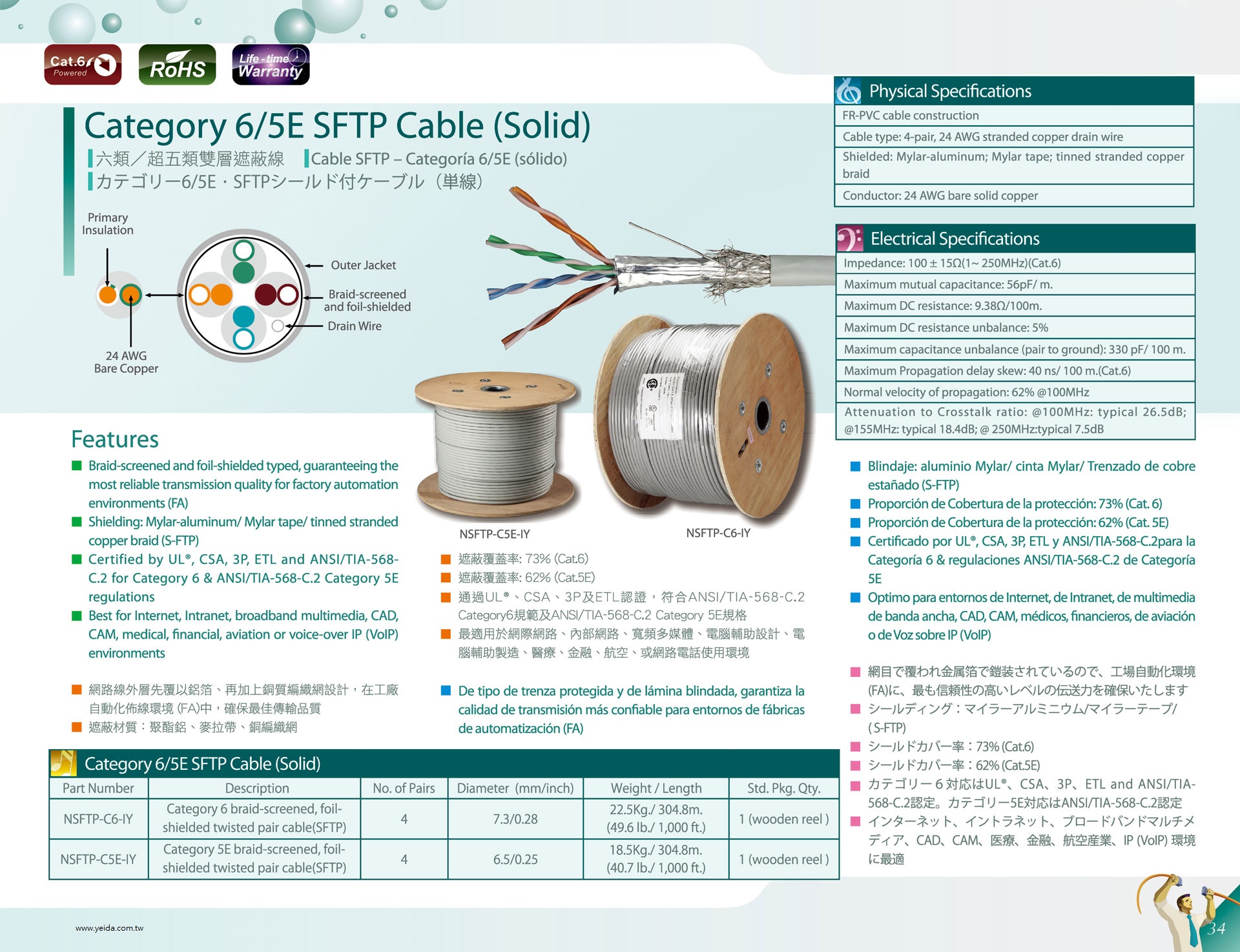 NEX1 CAT6 CAT5e SFTP 4P 鋁箔銅網隔離網路線 Category 6/5E SFTP Cables (Solid)產品圖
