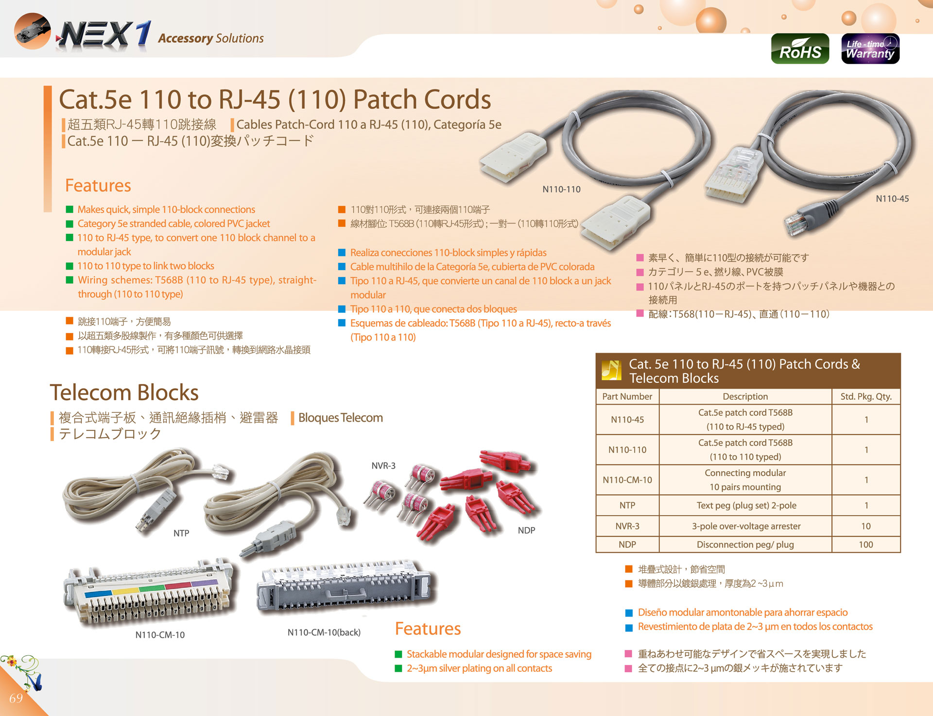 110 to RJ-45 Patch Cords 変換パッチコード / RJ-45轉110跳線 Cat.5E 110 to RJ-45 (110) Patch Cords / Telecom Blocks