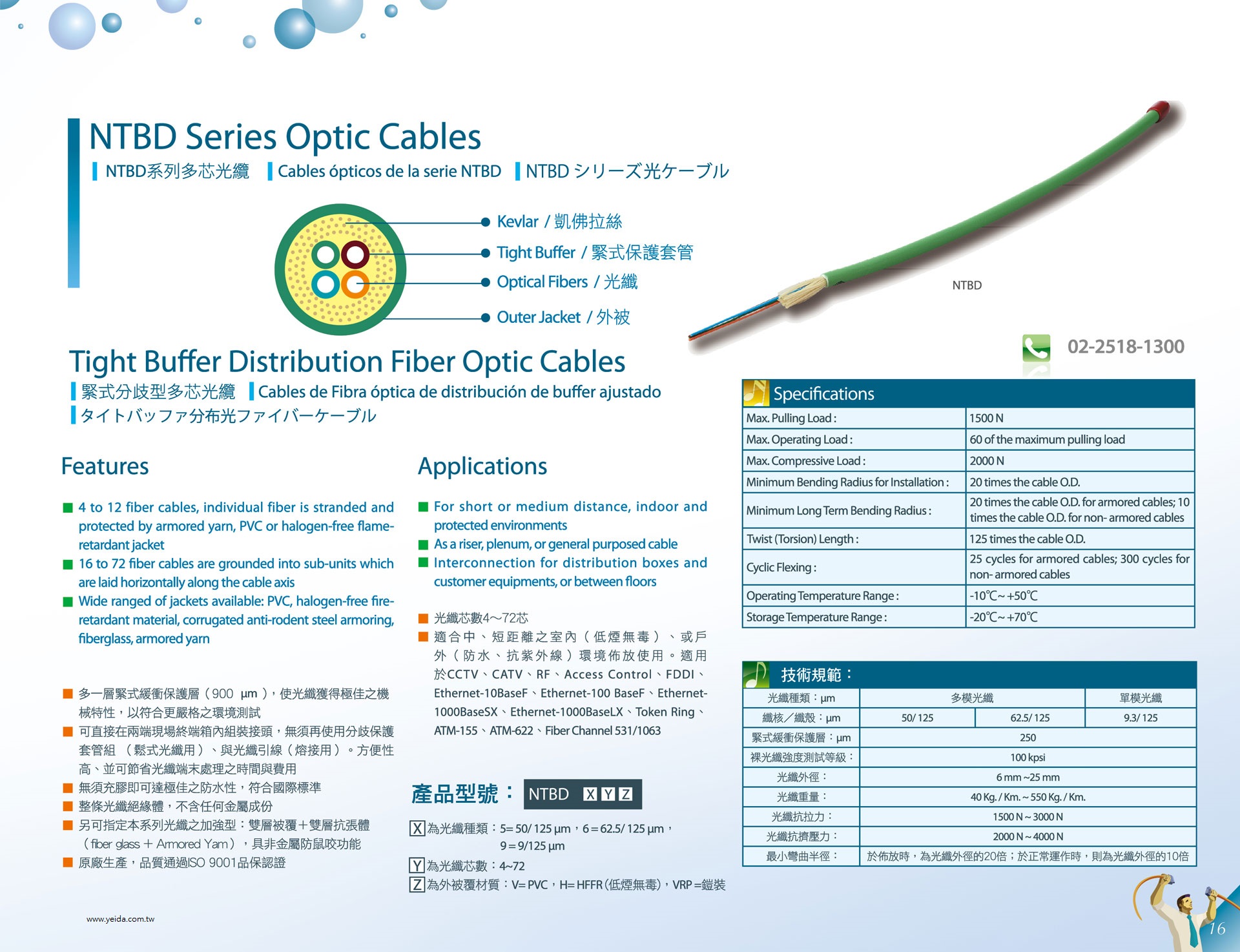 NTBD Series Optic Cables 多芯数光ケーブル / 緊式多芯光纜 Tight Buffer Distribution Fiber Optic Cables