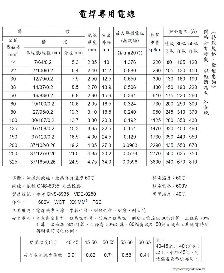 WCT-天然 橡 膠 電 焊 線產品圖