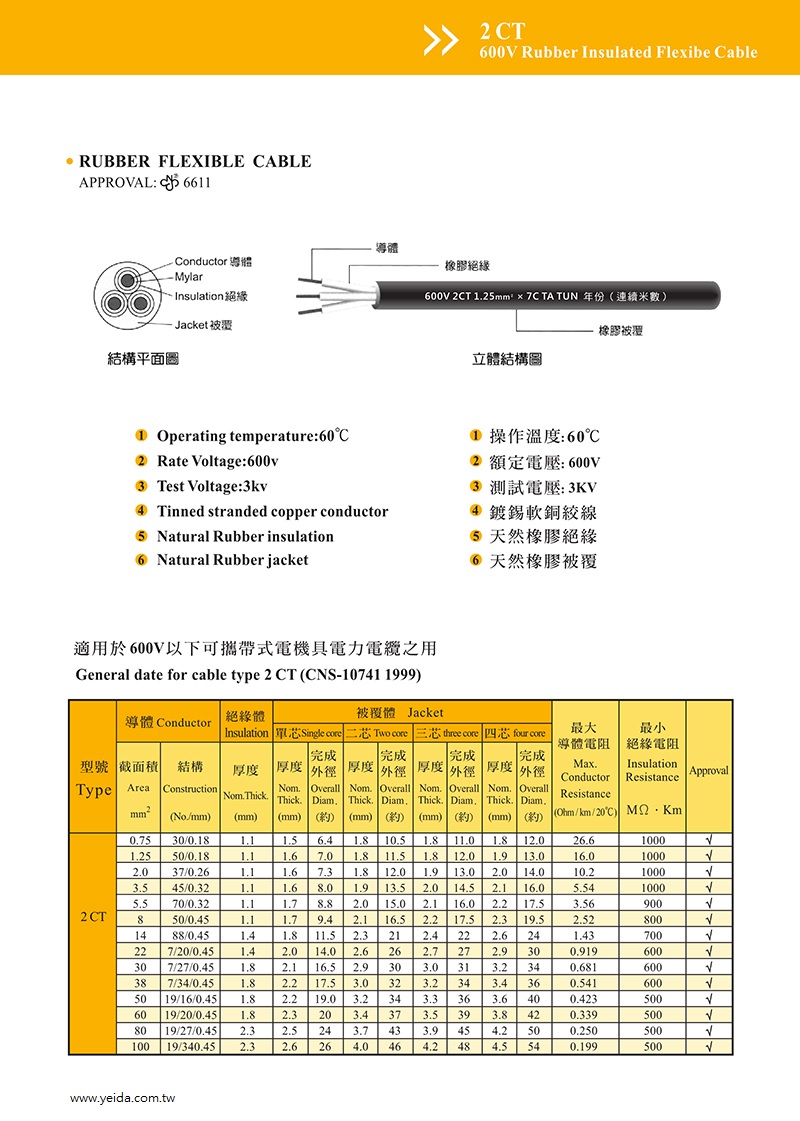 2CT, 第二種橡膠電纜(輕便電纜)產品圖