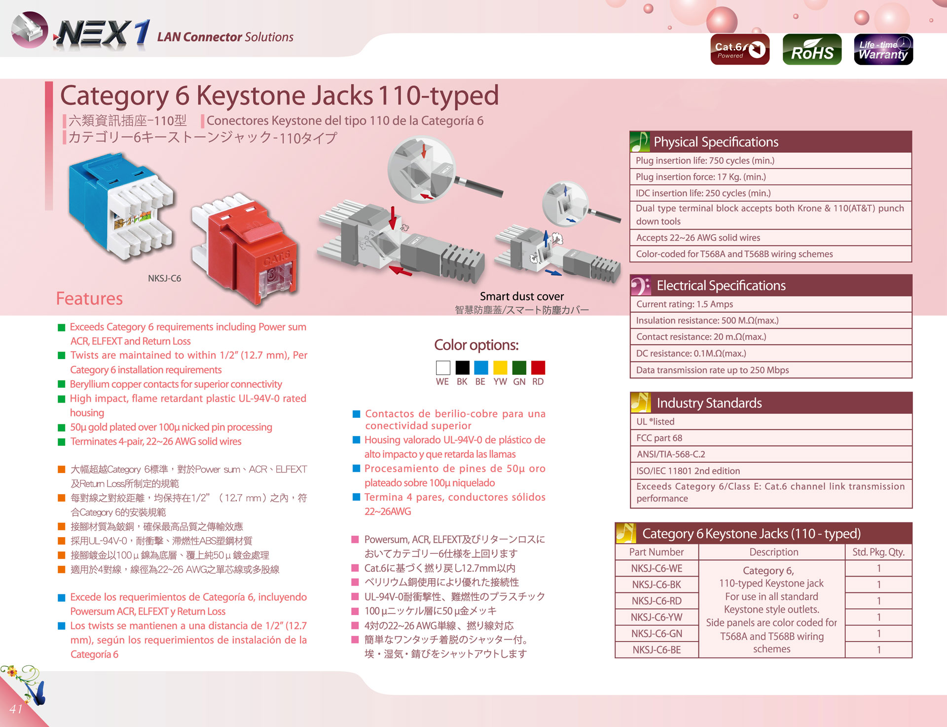 NEX-1 CAT.6-110型資訊插座