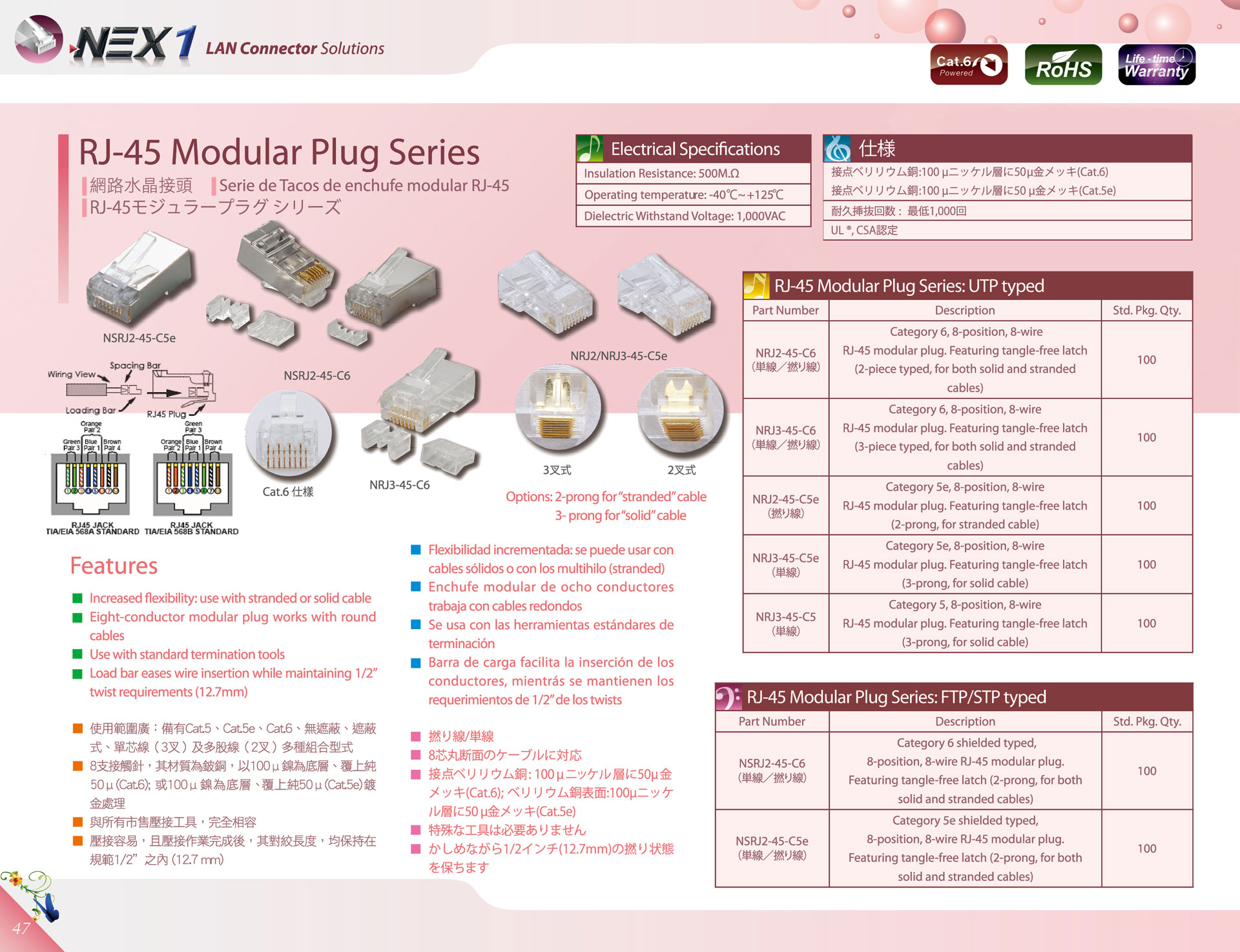 NEX-1 CAT5e-RJ-45接頭(50u)產品圖