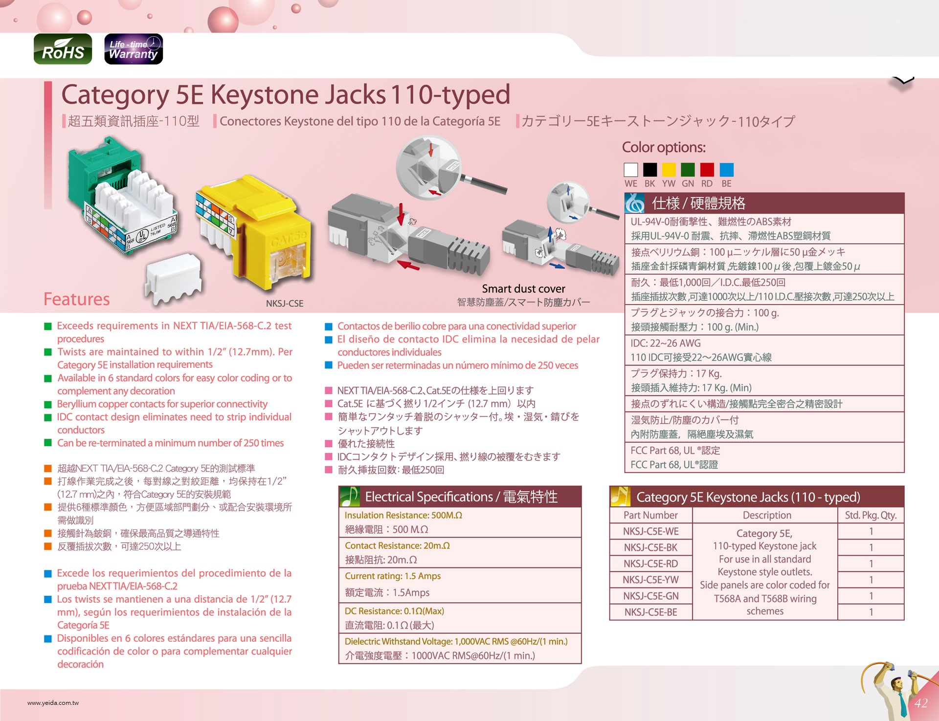 NEX-1 UTP-CAT5e 資訊插座 Category 5E Keystone Jacks (110-typed)