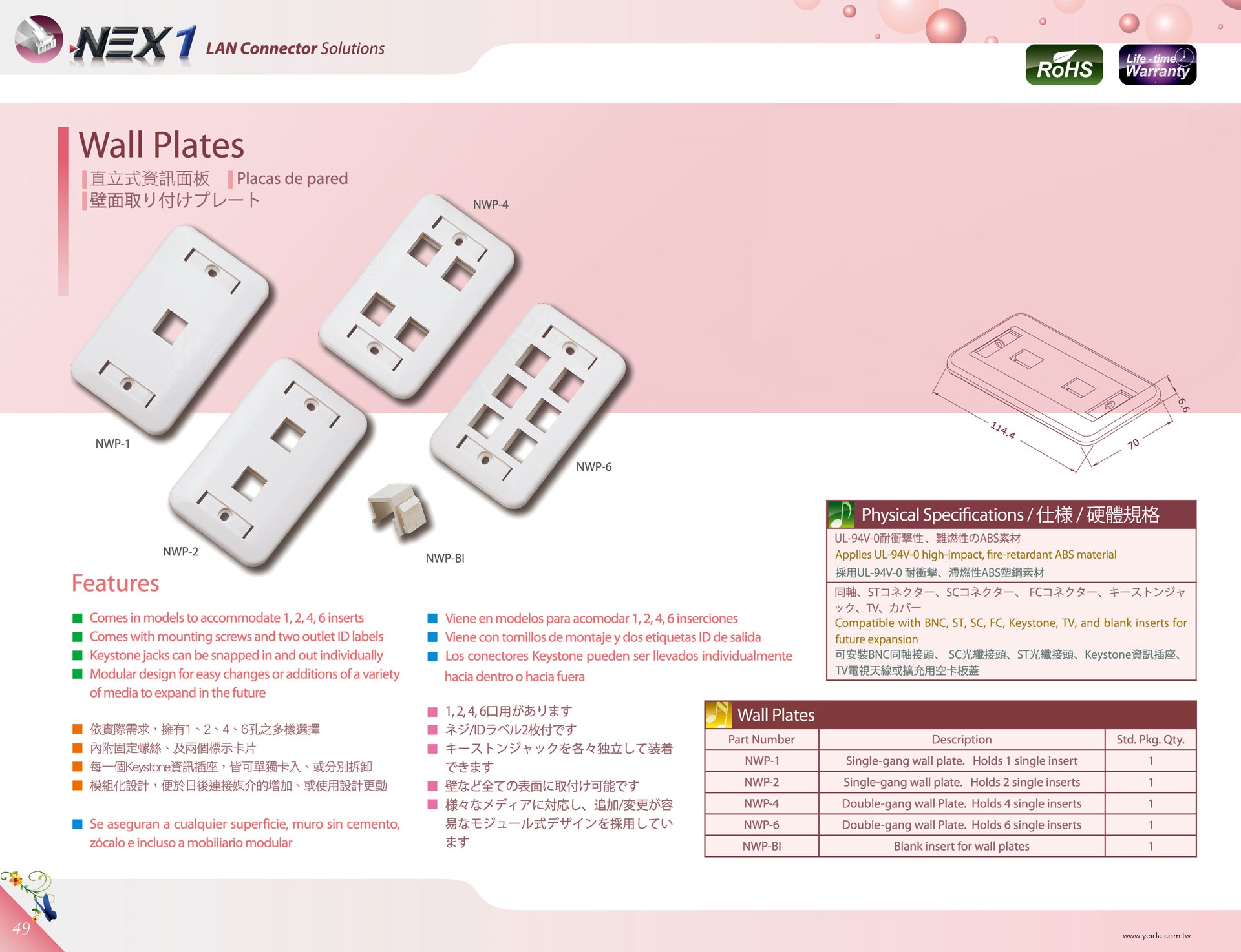 NEX-1 直立式單-雙-4-6-孔資訊面板 Wall Plates (Vertical typed)產品圖