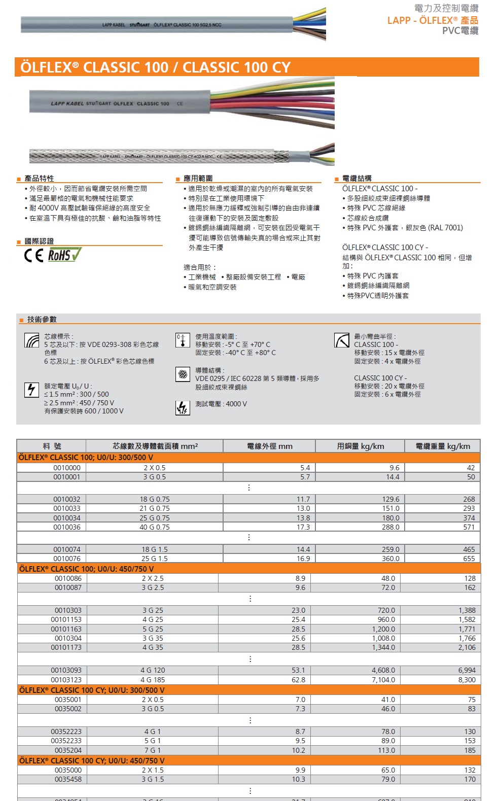 LAPP OLFLEX® CLASSIC 100 / CLASSIC 100 CY 工業級 PVC 電力及控制電纜