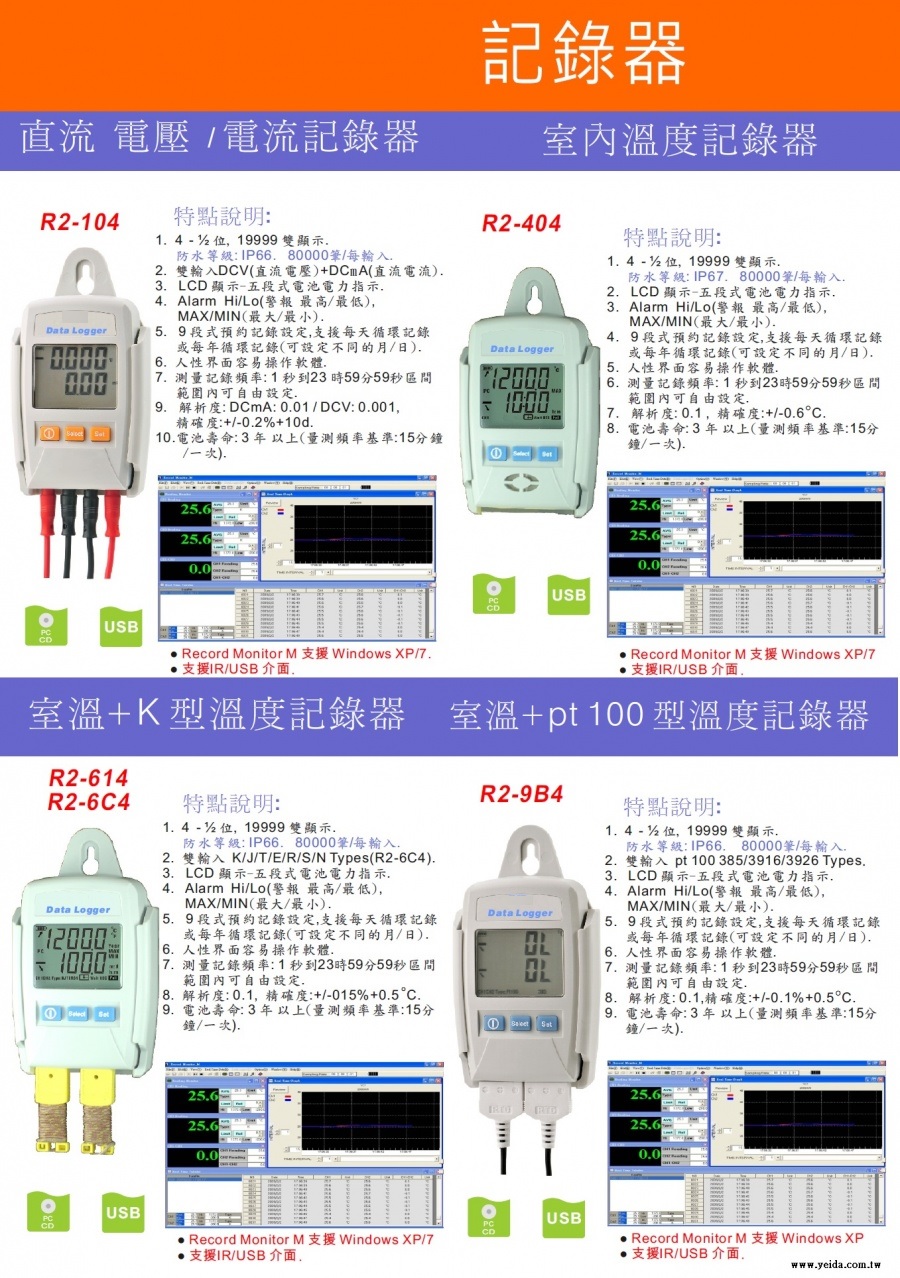 R2-612 Dual Thermocouple Data Logger 雙輸入熱電耦溫度記錄器(IP66 防水型)產品圖