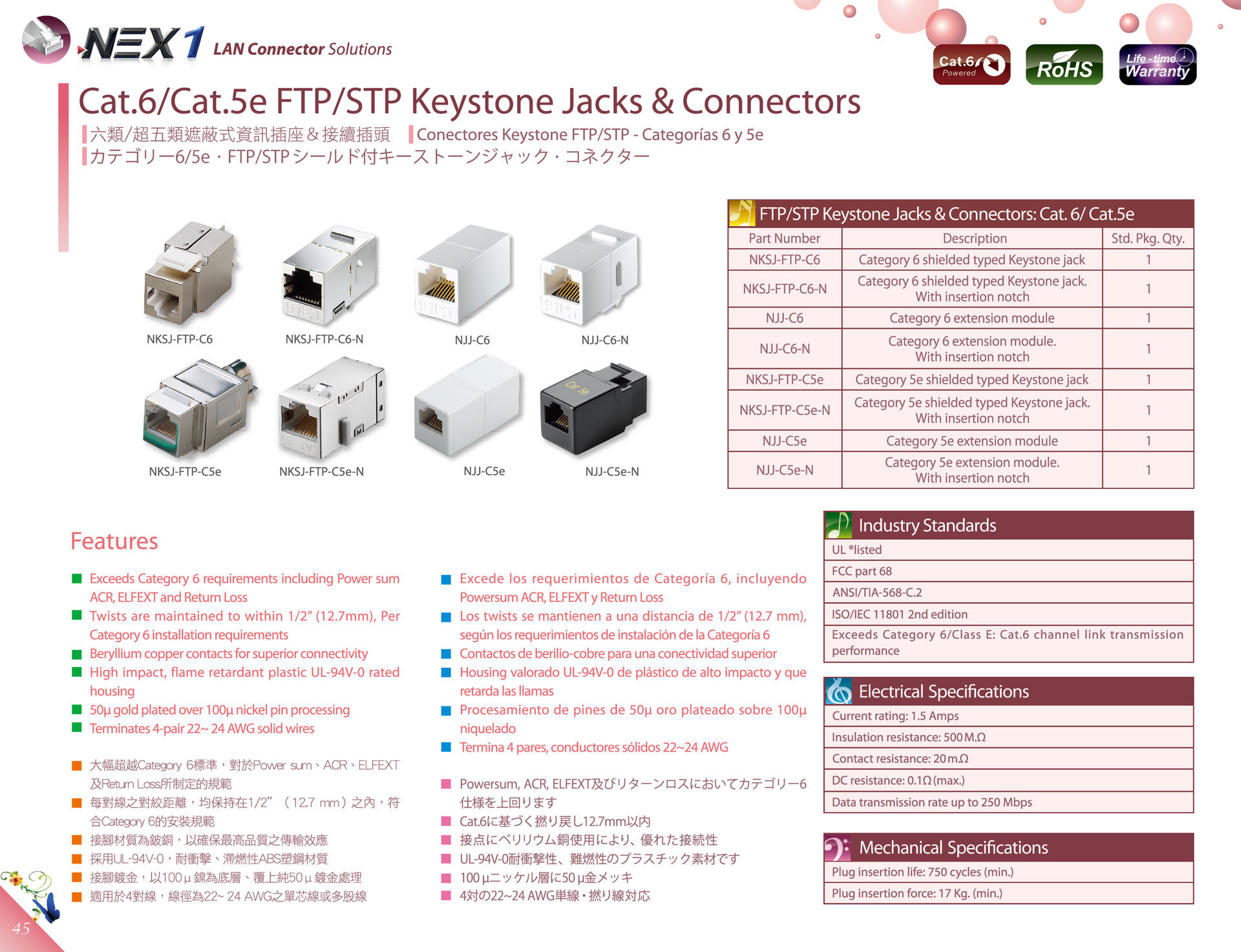 NEX1 Category 6/5E FTP/STP Keystone Jacks シールド付ジャック / 遮蔽式資訊插座產品圖