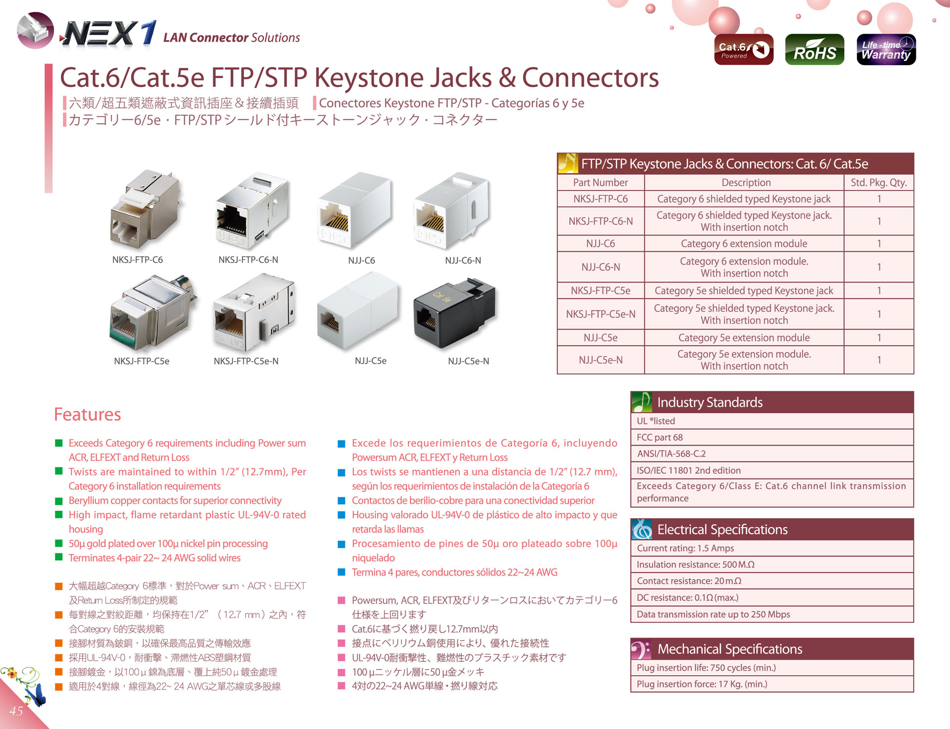 NEX1 Category 6/5E FTP/STP Keystone Jacks シールド付ジャック / 遮蔽式資訊插座