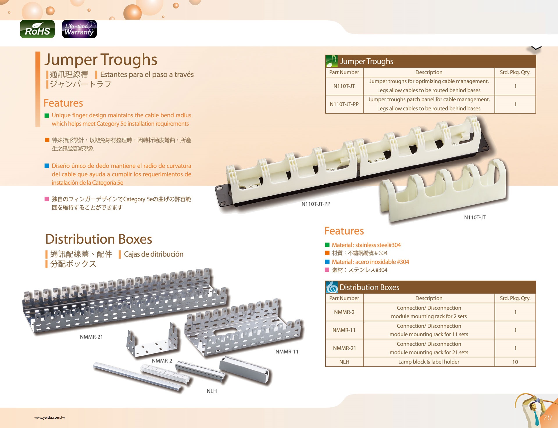 NEX1 Distribution Boxes 分配ボックス / 通訊配線架 Jumper Troughs / Distribution Boxes