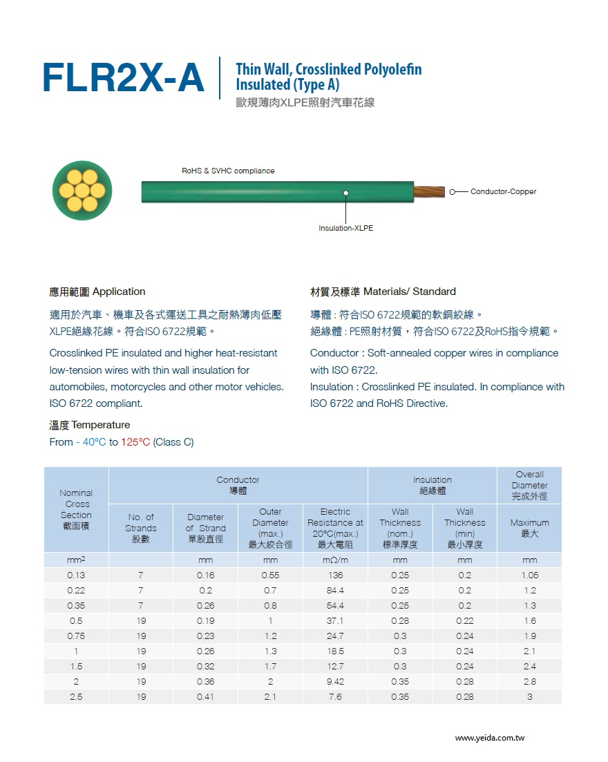 FLR2X-A Thin Wall, Crosslinked Polyolefin Insulated (Type A) 歐規薄肉XLPE照射汽車電線