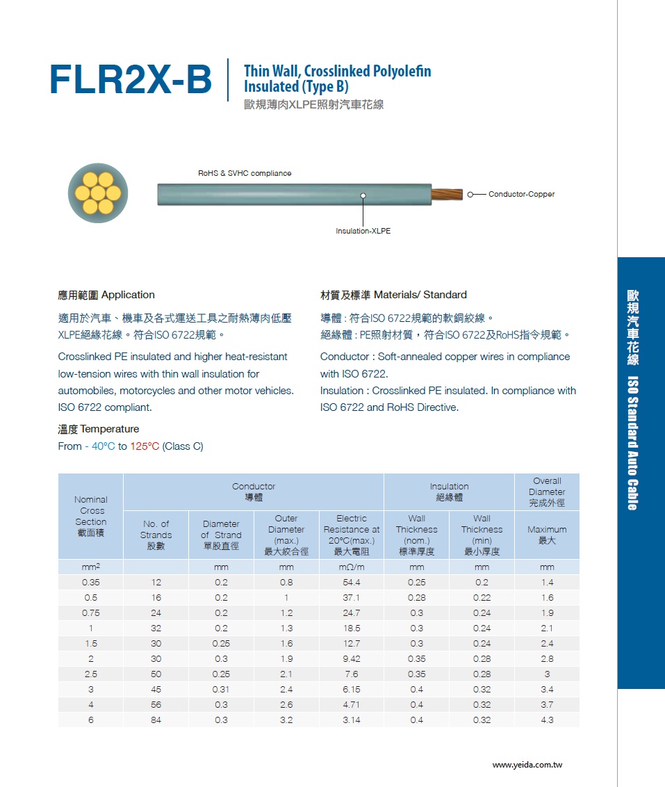 FLR2X-B Thin Wall, Crosslinked Polyolefin Insulated (Type B) 歐規薄肉XLPE照射汽車花線產品圖