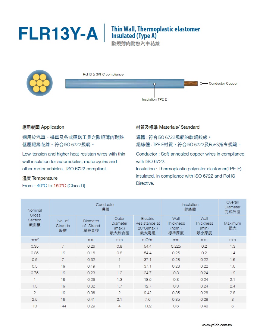 FLR13Y-A Thin Wall, Thermoplastic elastomer Insulated (Type A) 歐規薄肉耐熱汽車花線