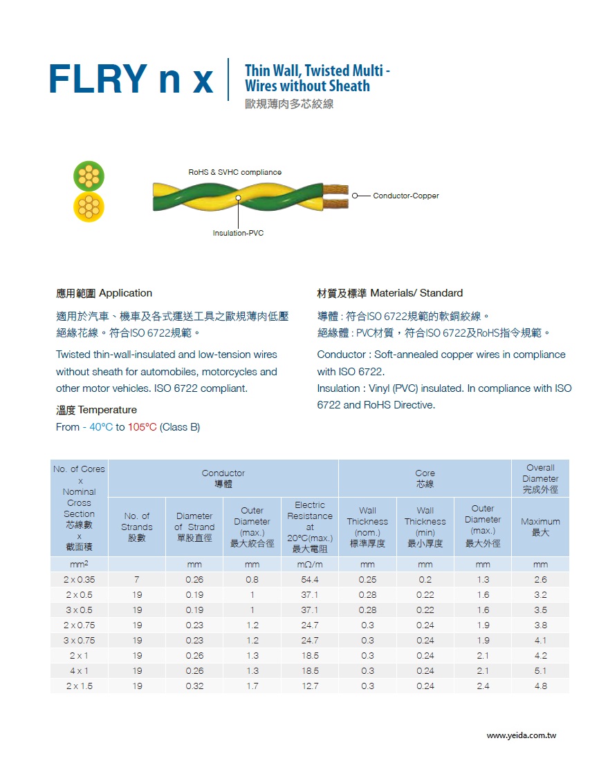  FLRY n x Thin Wall, Twisted Multi -Wires without Sheath 歐規薄肉多芯絞線(PVC絕緣 2C 對絞無外被覆車用電線)