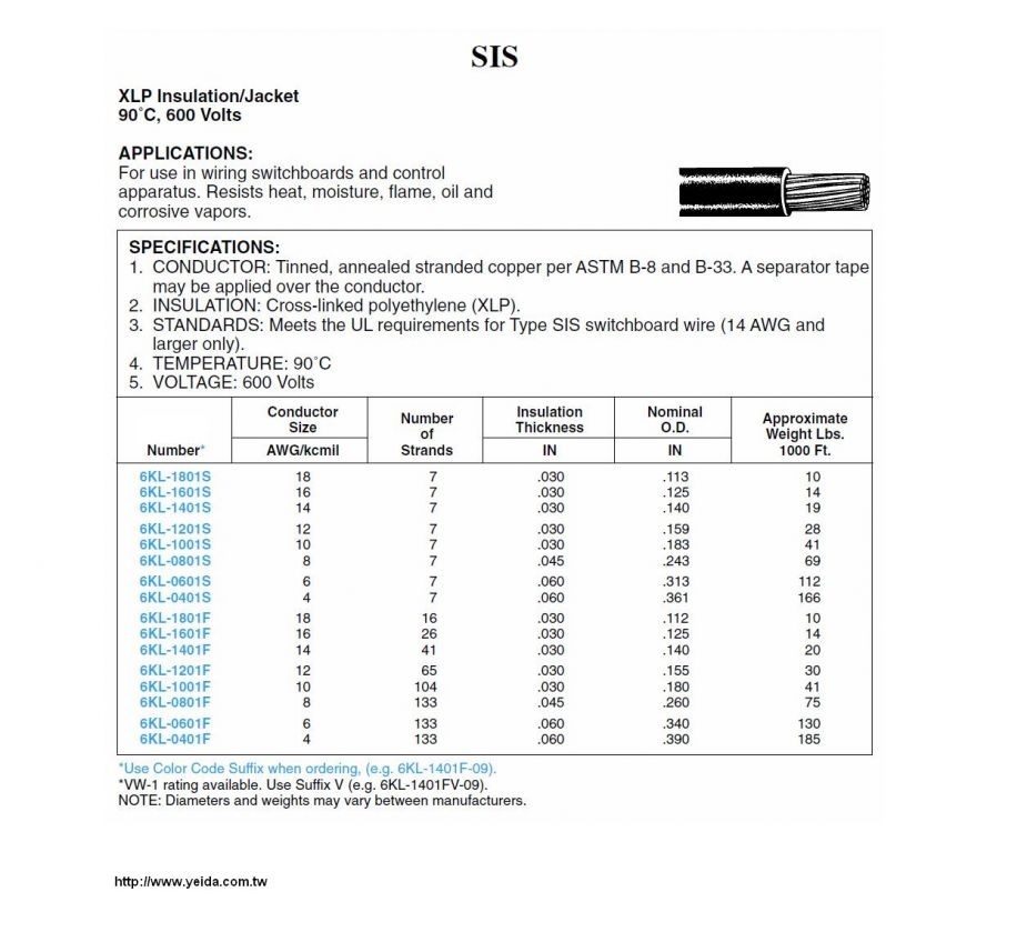 SIS 14 7 STR TNC SIS XLP GRY UL 90C 600V VW1 SIE W-673216產品圖