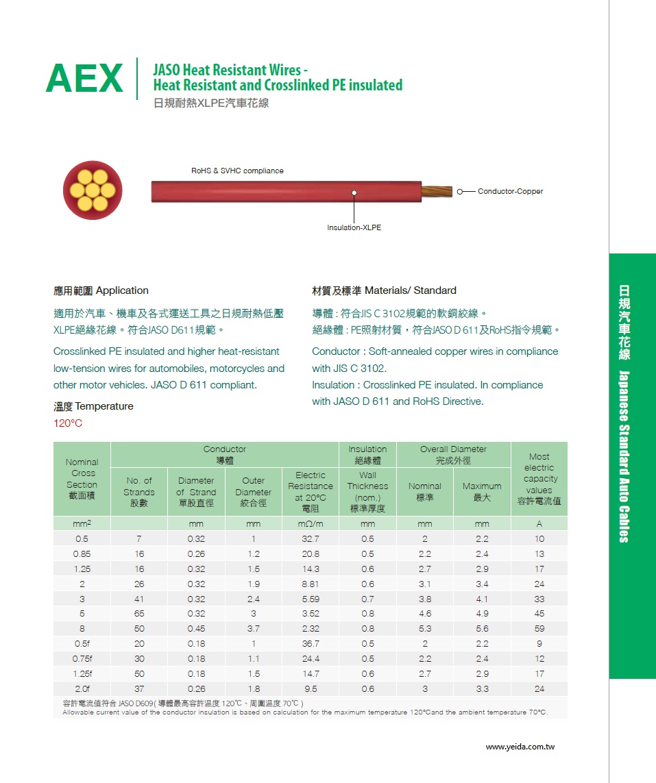 AEX JASO Heat Resistant Wires JASO D 611及RoHS XLPE insulated JASO D611日規耐熱XLPE汽車花線