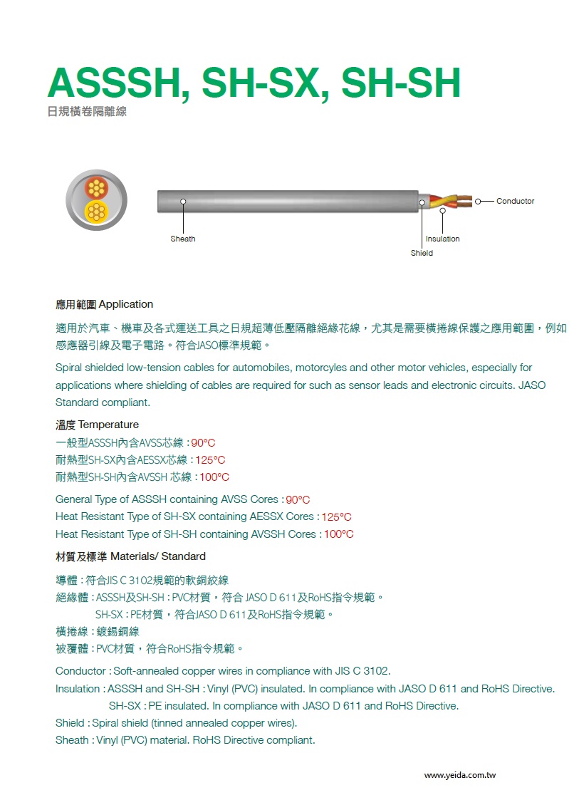 ASSSH, SH-SX, SH-SH, Spiral shielded low-tension cables for automobiles  日規超薄低壓隔離絕緣汽車電纜線