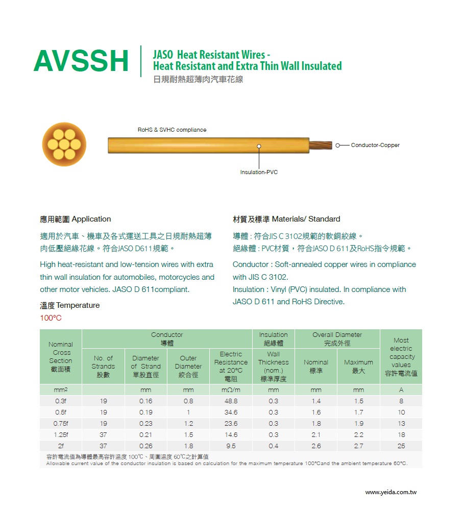 AVSSH JASO Heat Resistant Wires - JASO D 611及RoHS Extra Thin Wall Insulated 日規耐熱超薄肉汽車花線產品圖