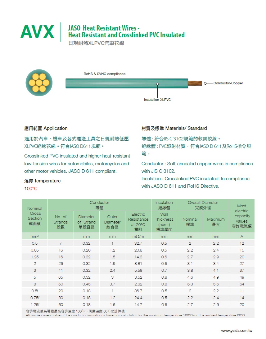 AVX JASO Heat Resistant Wires - Crosslinked PVC Insulated 日規耐熱XLPVC汽車花線