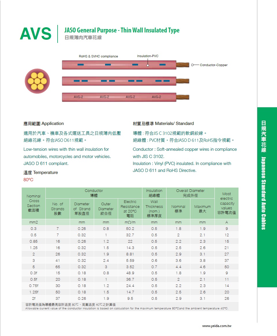 AVS JASO General Purpose - Thin Wall Insulated Type 日規薄肉汽車花線產品圖