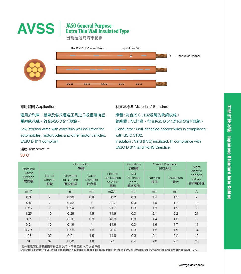 AVSS JASO General Purpose - Extra Thin Wall Insulated Type 日規極薄肉汽車花線產品圖